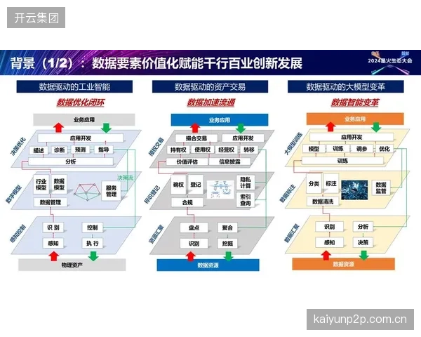 异构系统集成期打通数据流通通道 构建多屏内容共享生态